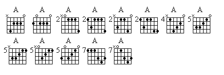Chords For Drop D Tuning
