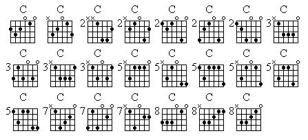 drop c guitar chords