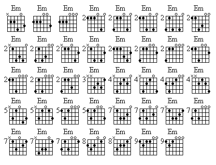 Drop D Tuning Chords