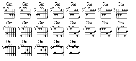 Drop D Tuning Chords