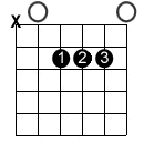 guitar chords