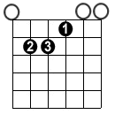 chords for guitar