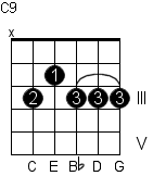 c9 guitar chord diagram