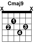 cmaj9 guitar chord diagram
