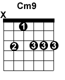 Cm9 guitar chord diagram