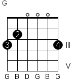 chord diagram