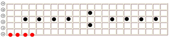 Guitar tabs example