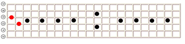 guitar tablature example