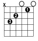 Open C The Five Basic Chord Shapes