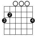 Open G The Five Basic Chord Shapes