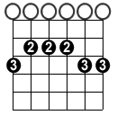 guitar scale