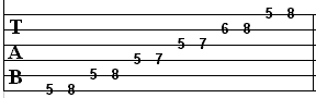 guitar scale