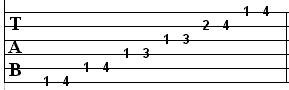 guitar scale