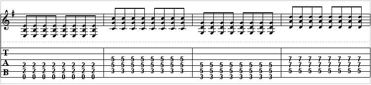 Zombie (The Cranberries) Guitar Chord Chart